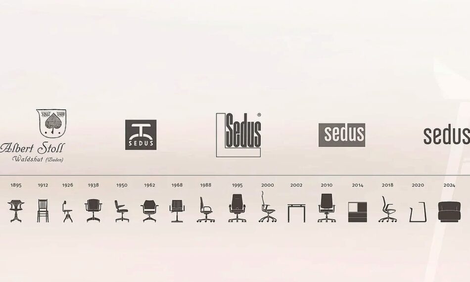 SEDUS_historie_original_kontrast_1600x701